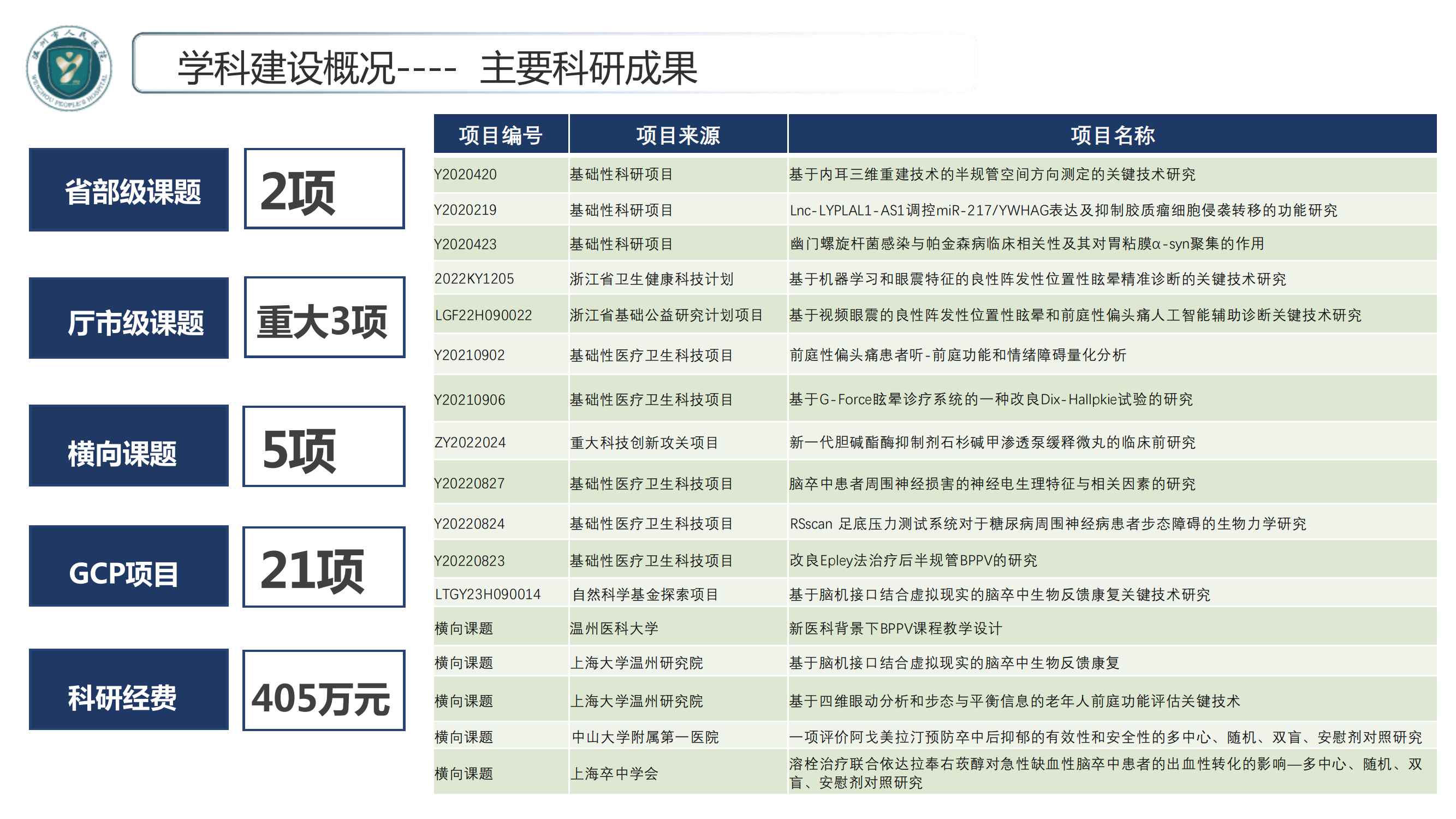 神經內科專業(yè)基地_12.png